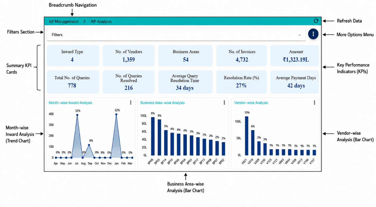 Accounts Payable