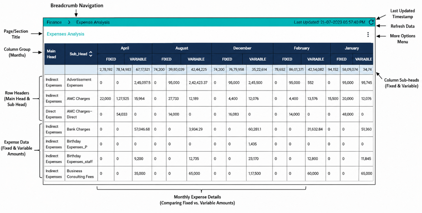 Expense management 