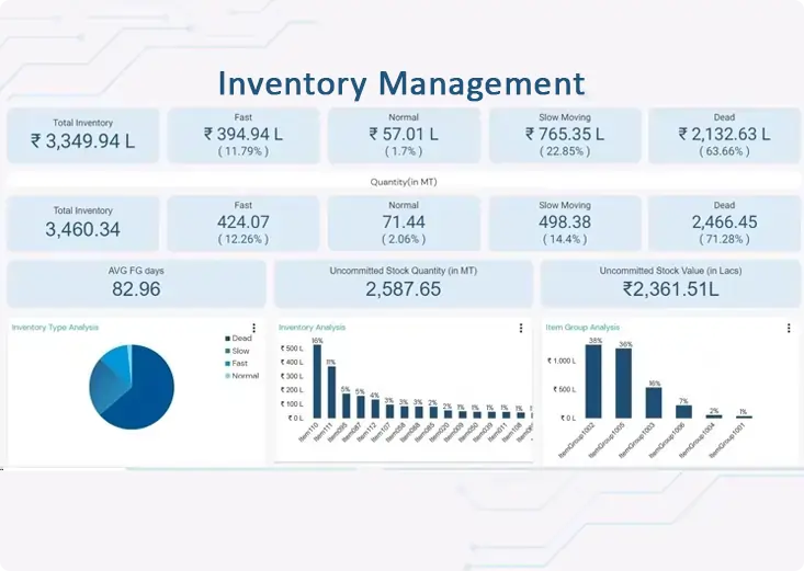 CRM Analytics Overview