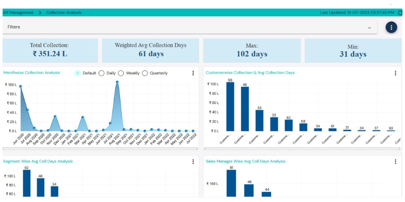 For payment collection tracker
