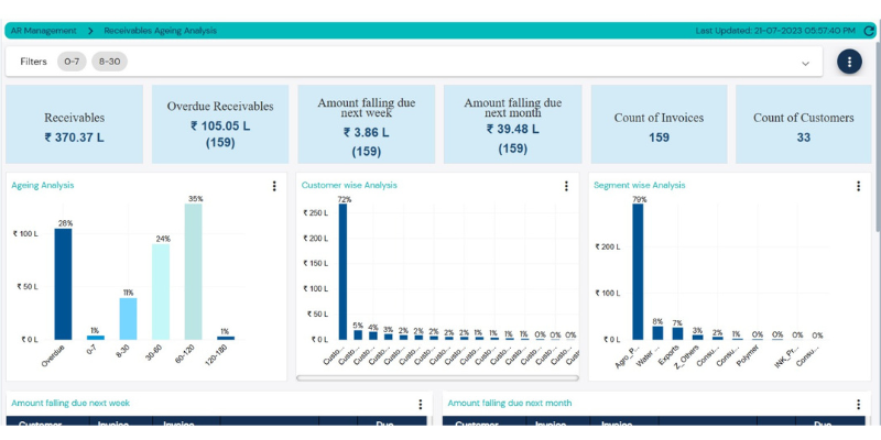 For planning transformation