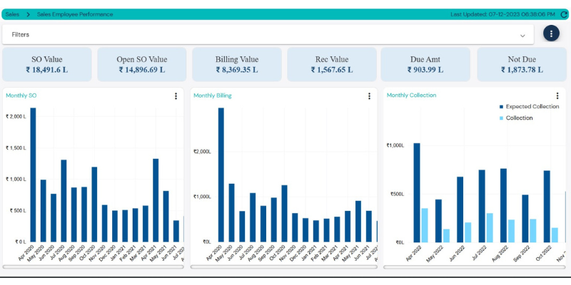 For sales employee performance