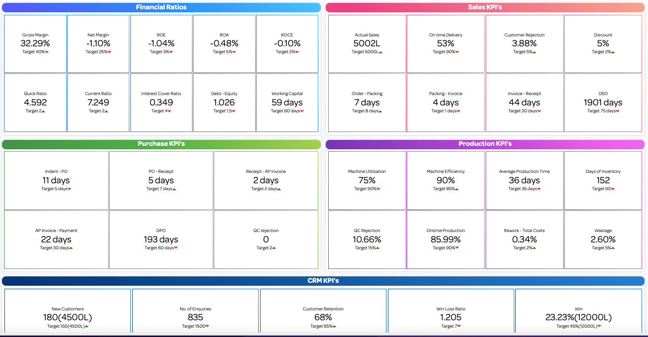 A comprehensive exploration: the significance of key performance ...