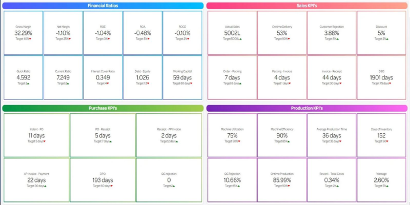 Sales data model