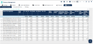The future of corporate finance