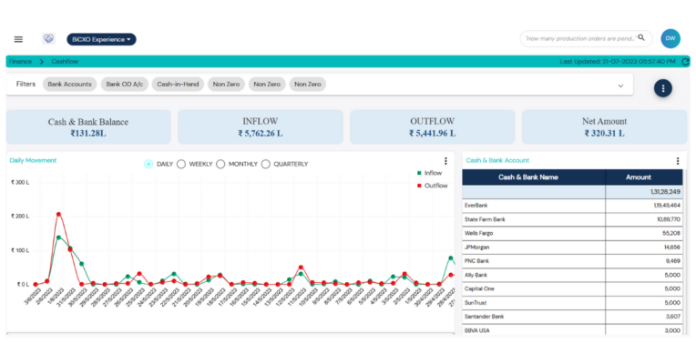 Financial Analysis Software