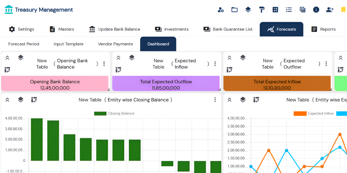 top-features-of-a-treasury-management-system-every-cfo-should-know-bicxo