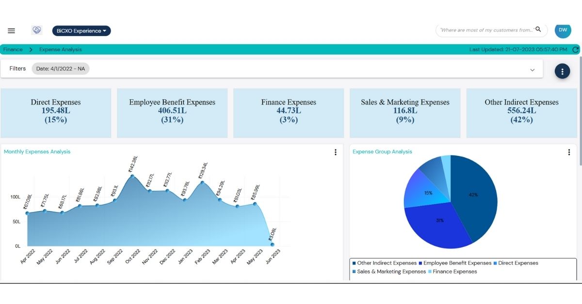 Expense Management Automation