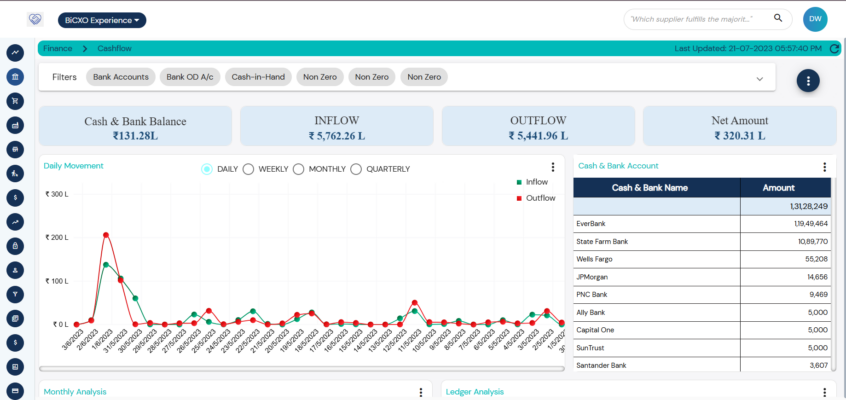 cash flow planning software