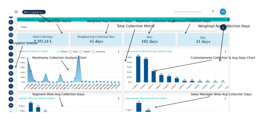 AI in Accounts Receivable