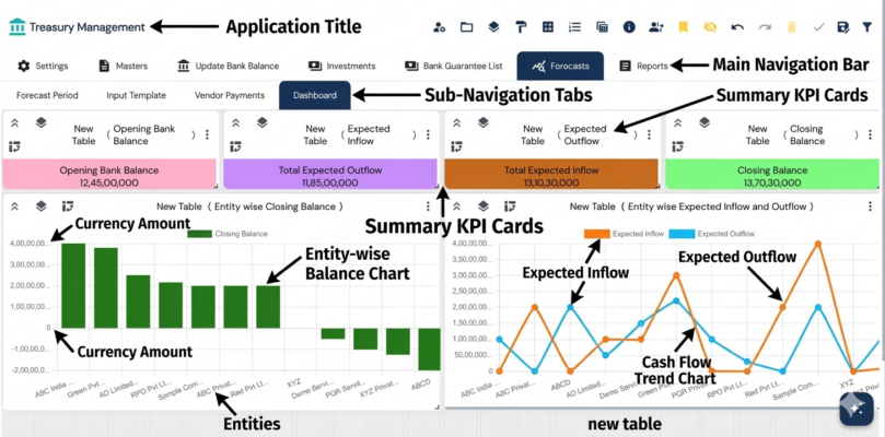 automated treasury management
