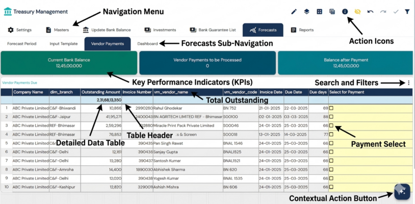 Treasury management solutions
