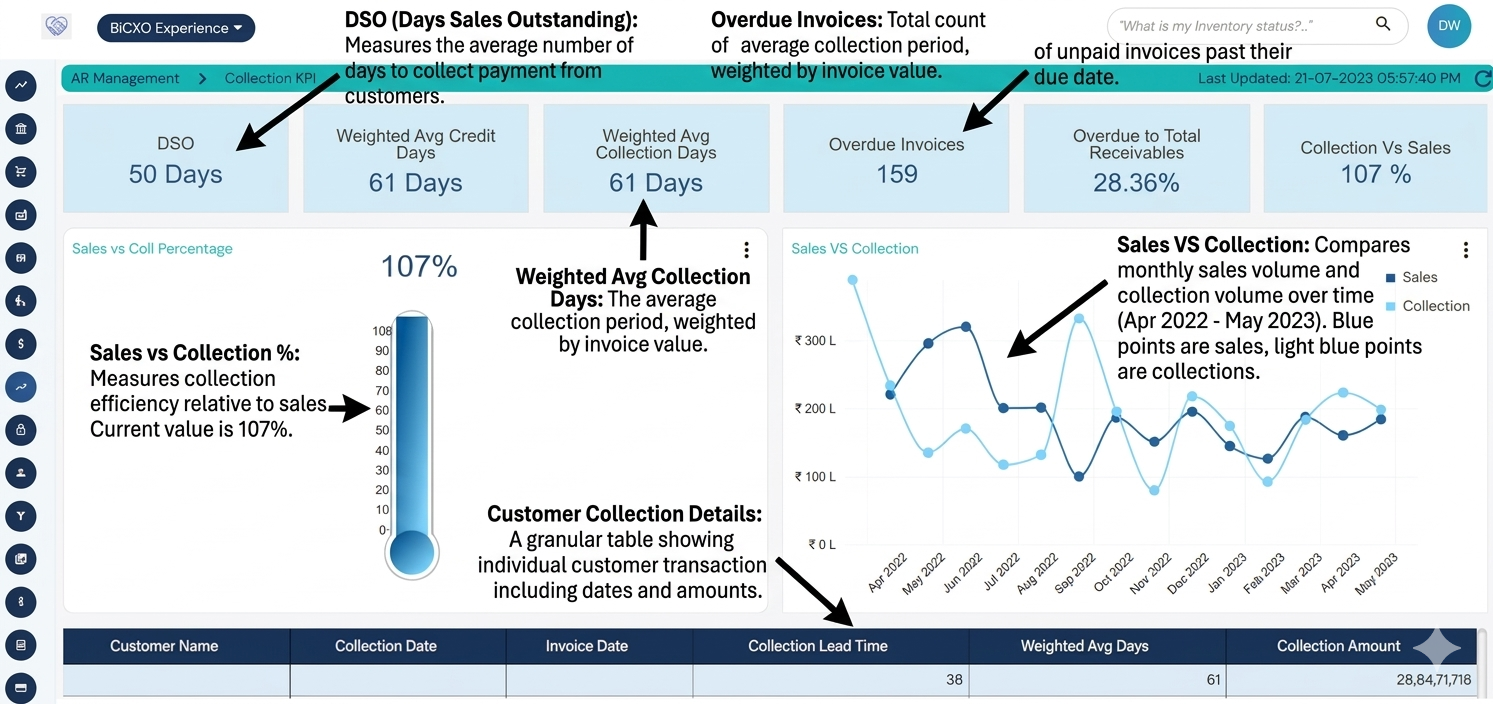 How is AI Transforming Accounts Receivable? | AI in Accounts Receivable