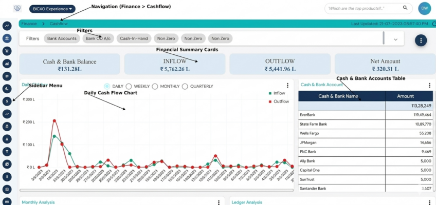 Cash Flow Management with AI Solutions