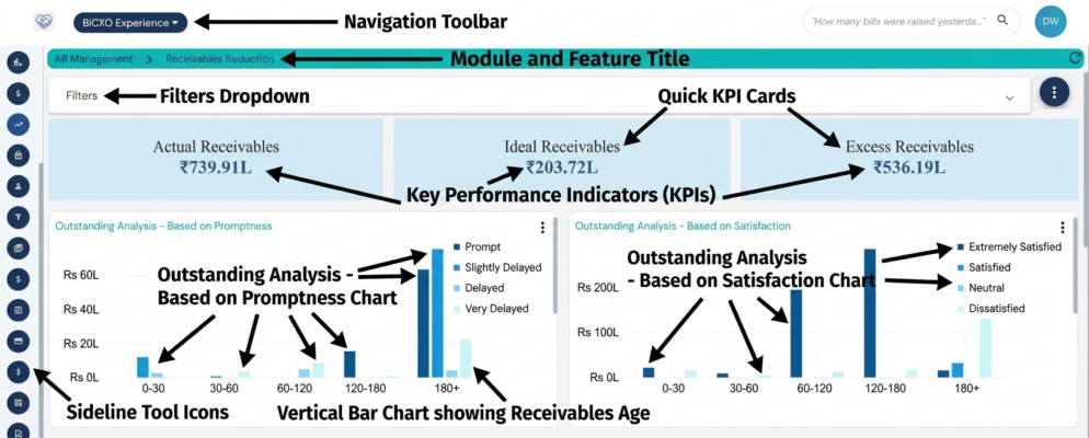 Accounts Receivable Automation