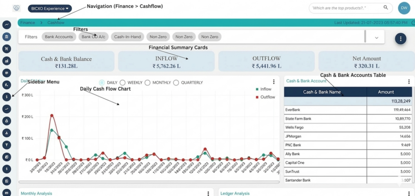 Cash Flow Forecasting Software