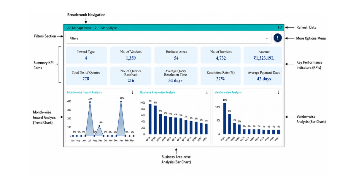 Retail AP Automation: Managing Hundreds of SKU-Level Vendor Invoices at Scale