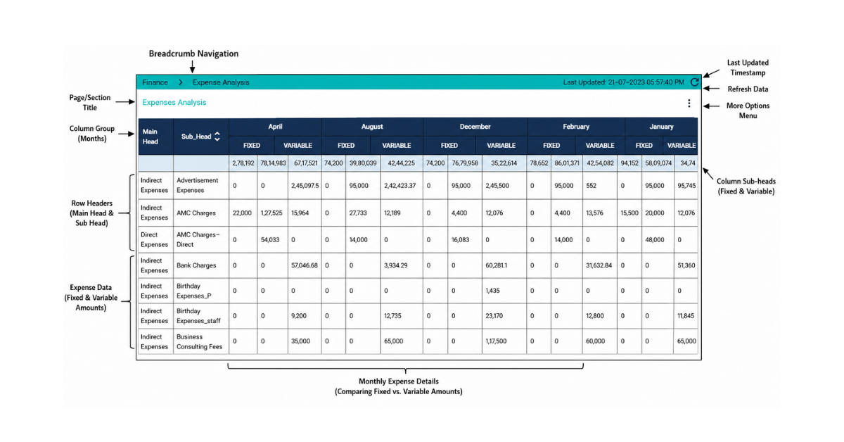 Supply Chain Expense Management for Manufacturers — From Procurement to Delivery