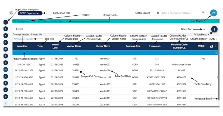 Accounts payable