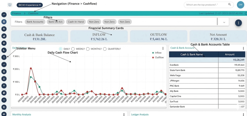 Fund Management