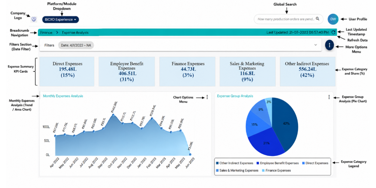 Expense management for Retail Chains – controlling costs across multiple locations