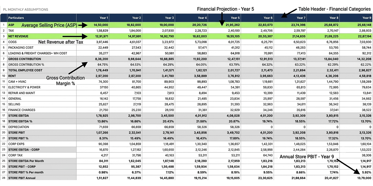Are Your Store KPIs Showing Growth or Just More Sales?