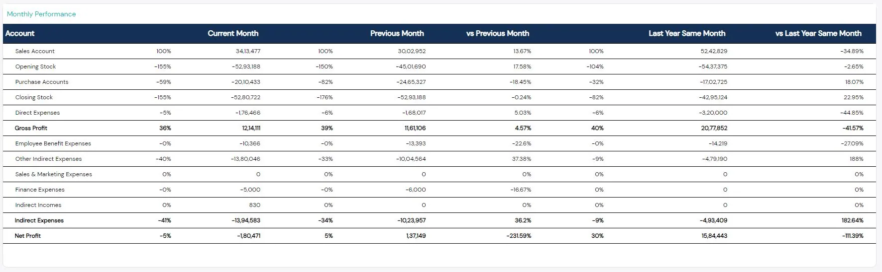 financial-analytics-monthly-dashboard