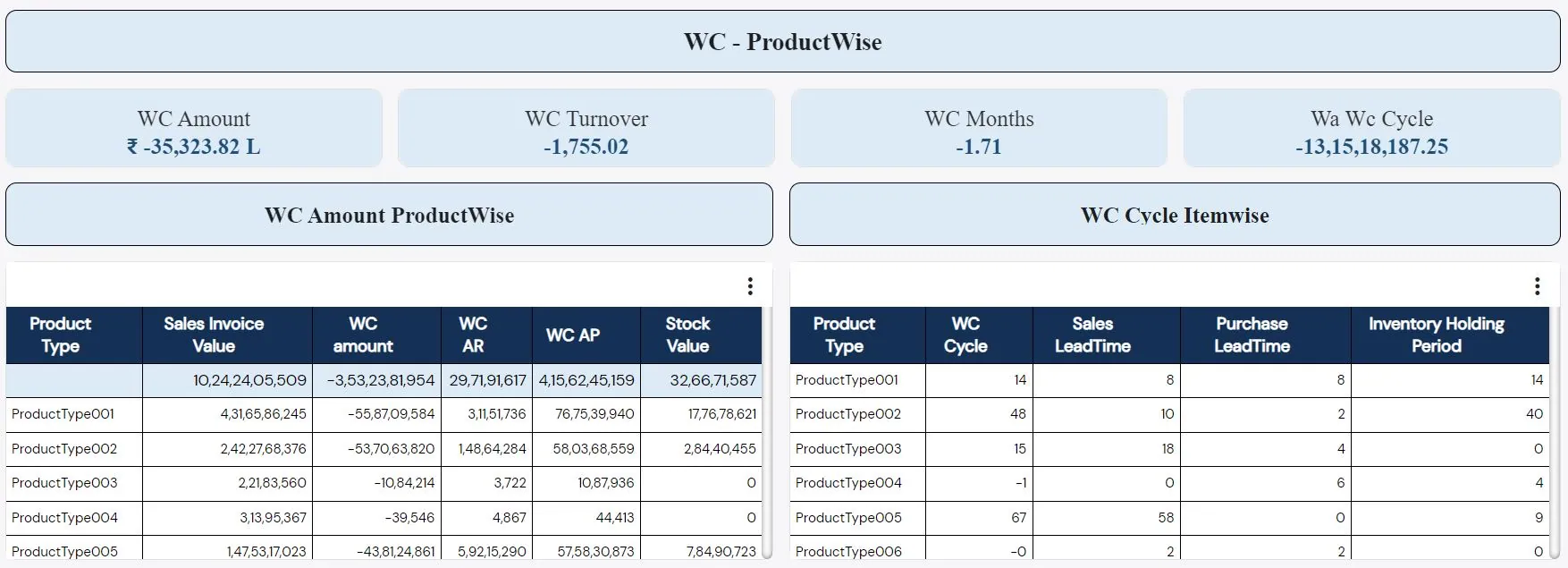 product-wise-analysis-dashboard